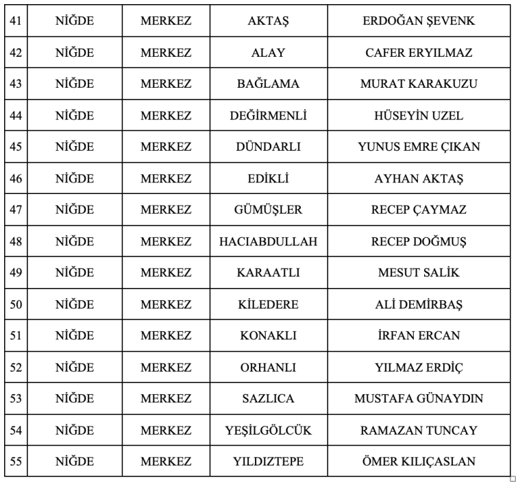 MHP'de 55 belediye başkan adayı daha belli oldu